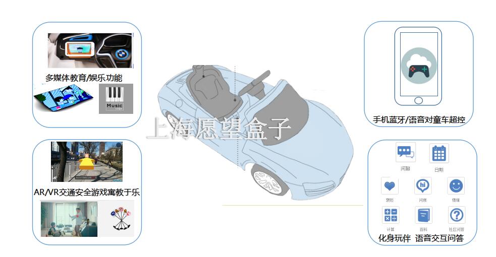 遥控类/童车升级方案
