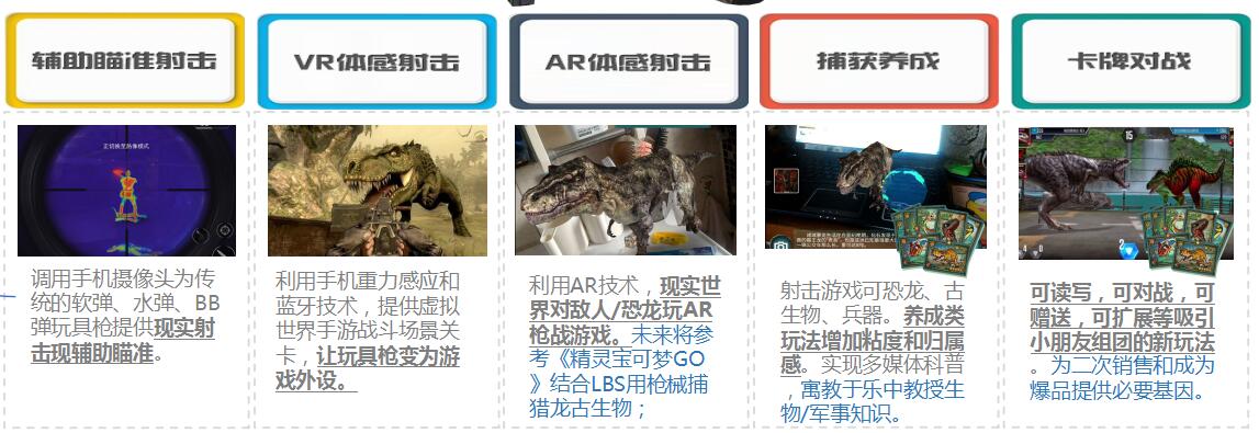 体感AR/VR玩具枪