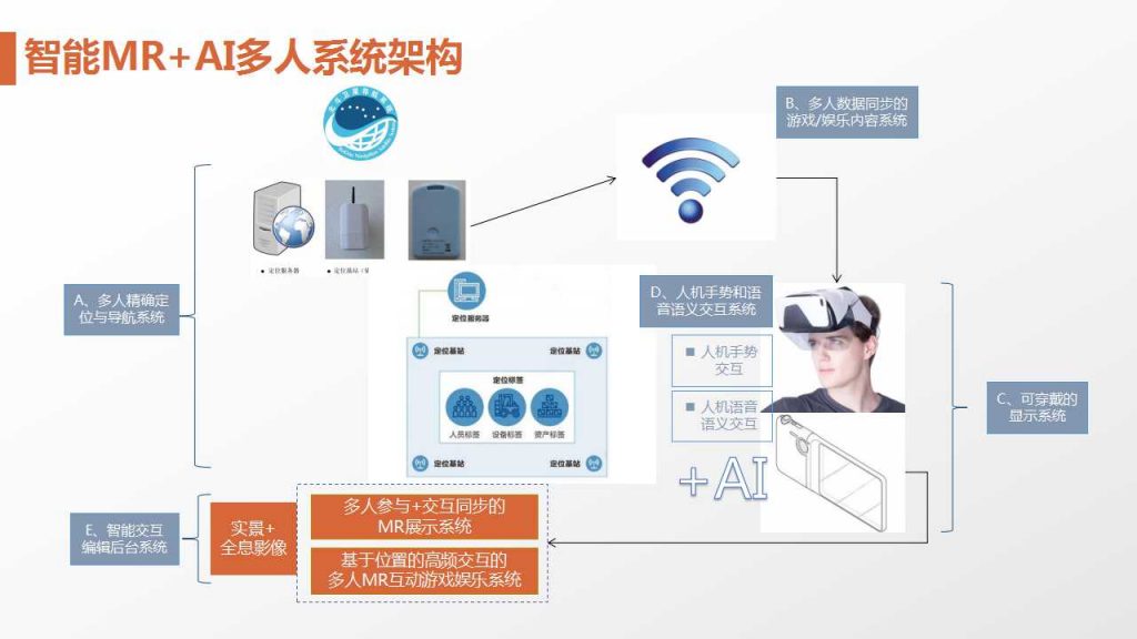 MR多人互动系统